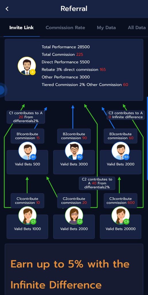 Ace888 Game APK Download Official Money Earning App in Pakistan And IOS